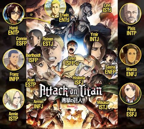 hitch aot|Attack on Titan MBTI Personality Types